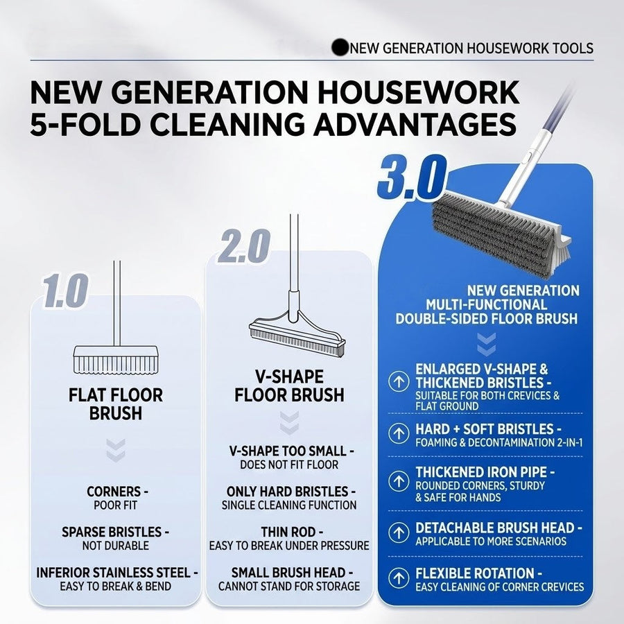 FlexiSweep™ - Clean Every Tight Corner Without Bending or Straining